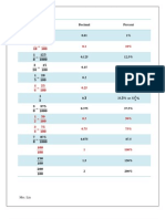 Fraction, Decimal and Percent