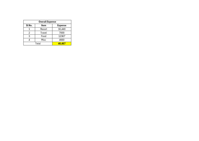 Total Expense | PDF