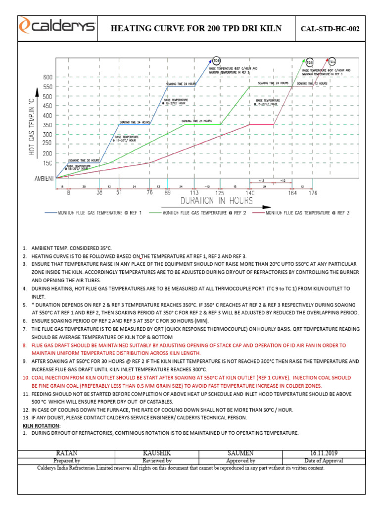 001 Heating Curve For 200 Tpd. | PDF | Thermocouple | Industrial Processes