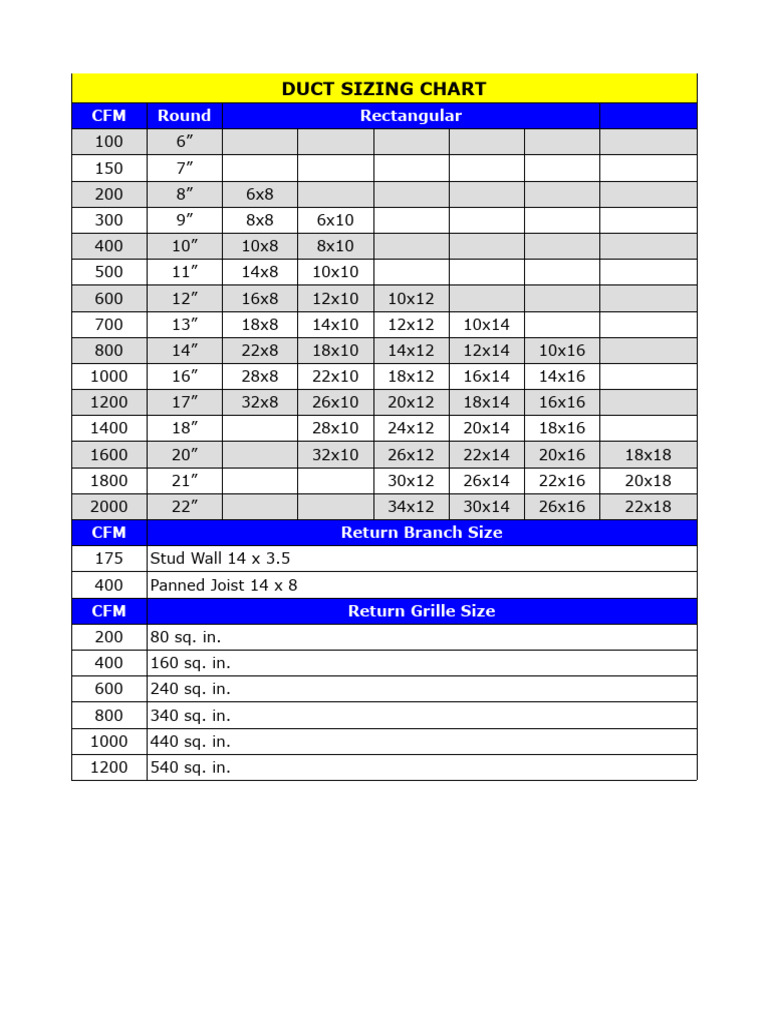Duct Size Chart | PDF