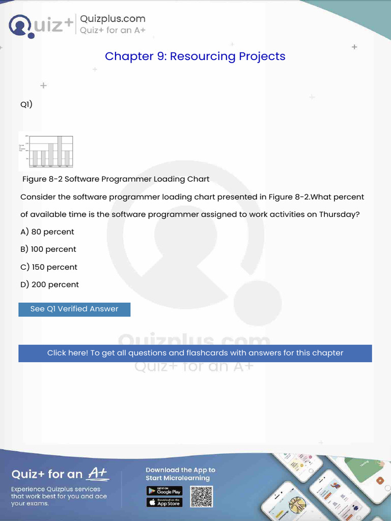 Consider The Software Programmer Loading Chart Presented in Figure ...