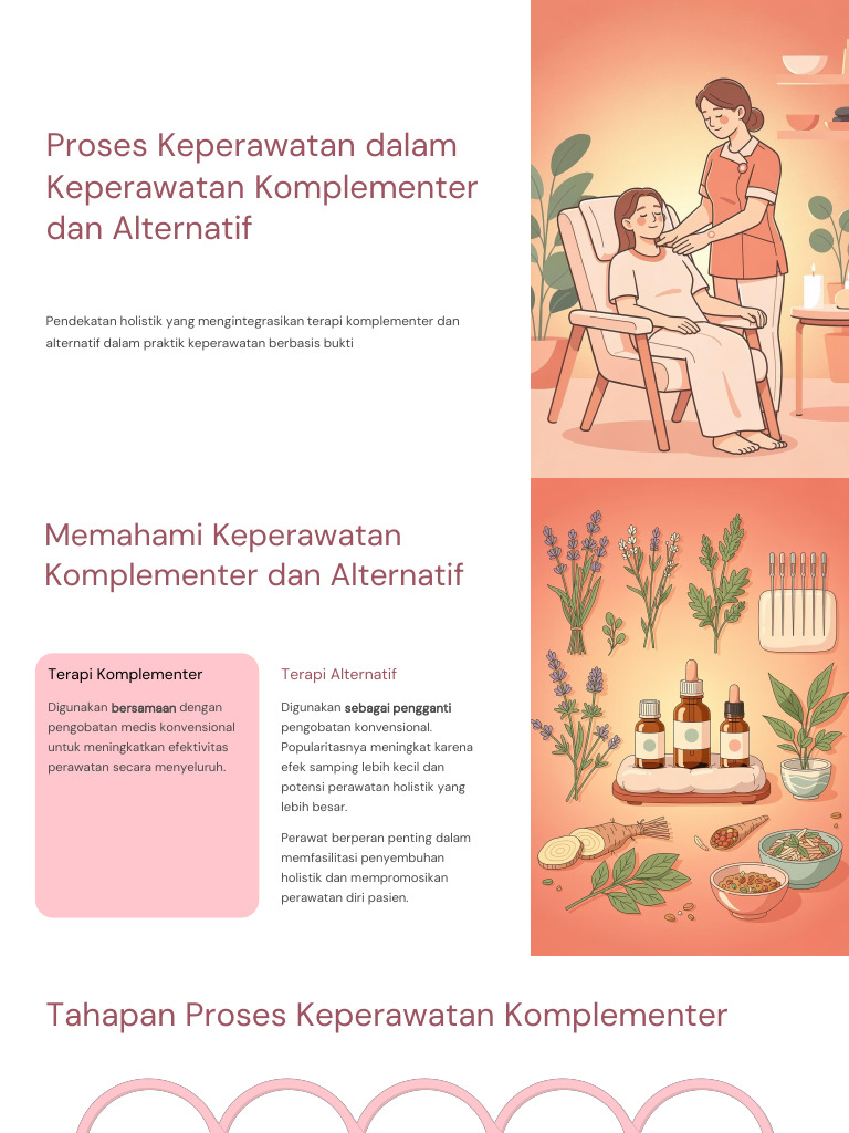 Proses Keperawatan Dalam Keperawatan Komplementer Dan Alternatif | PDF