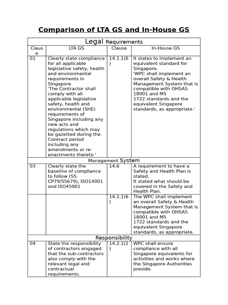 Comparison of LTA GS and in House GS | PDF | Regulatory Compliance