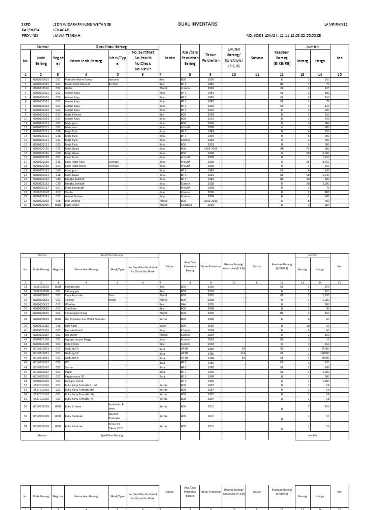 Format Daftar Inventaris Ruang Kelas Delinewstv