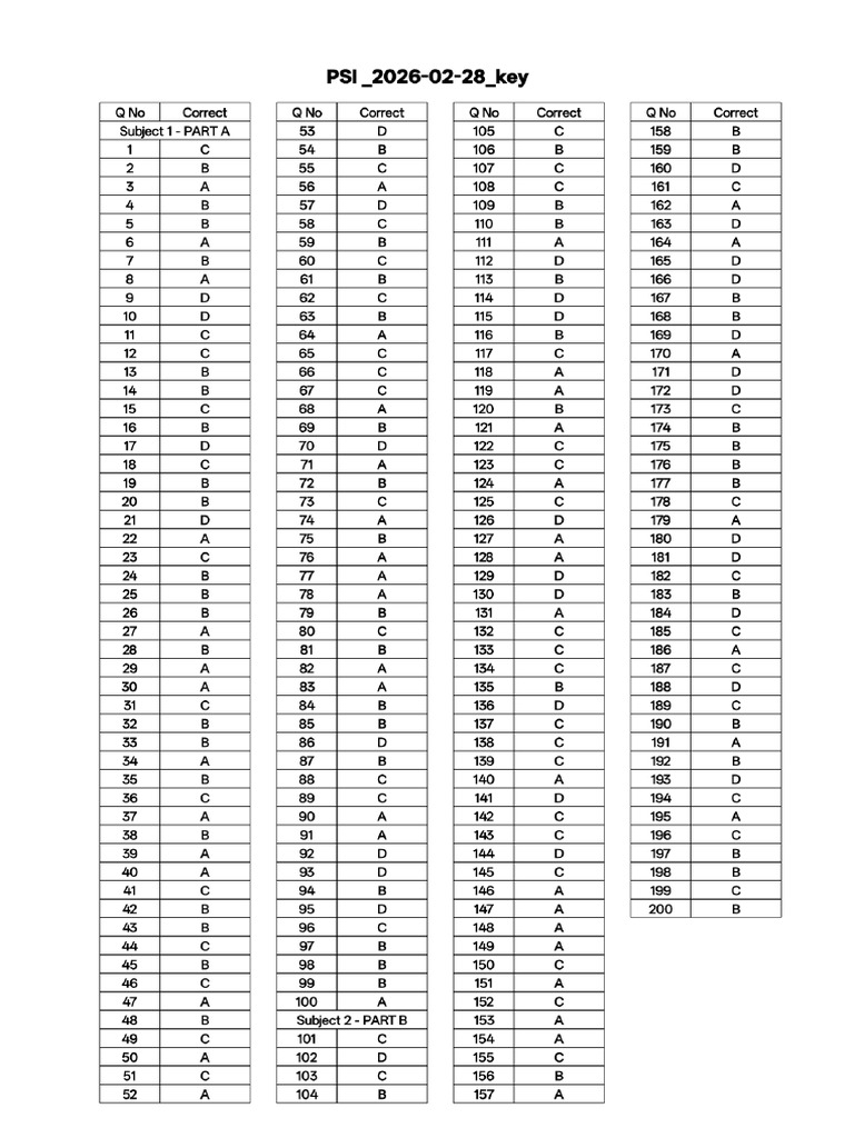 PSI Key | PDF