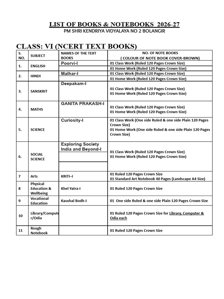 List of Books and Notebooks - Class VI To VIII 2026-27 | PDF