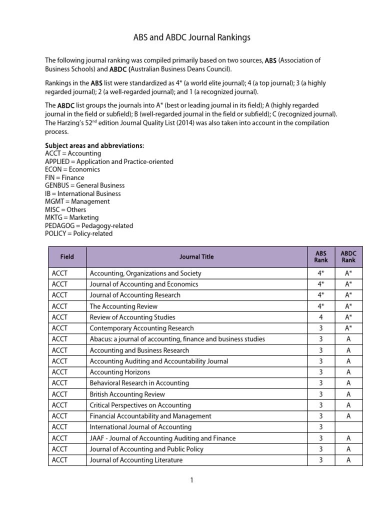 ABS List Journals | PDF | Economics | Accounting
