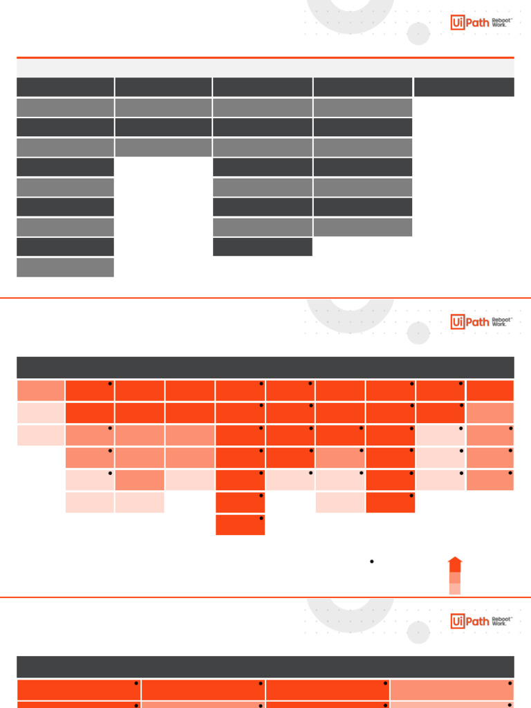 Healthcare Payer Process Heatmap - PP | PDF | Business | Health Care