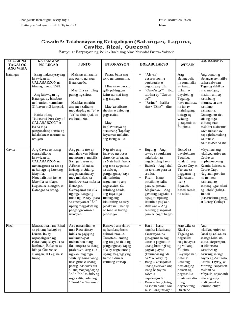 Gawain 5 Talahanayan Sa Katagalugan Remotigue | PDF