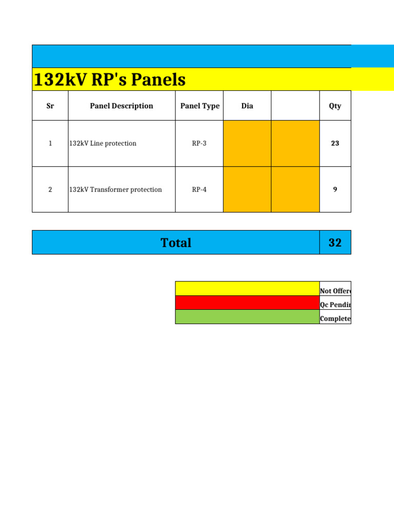 MEPCO 2026 Panels QC Status | PDF