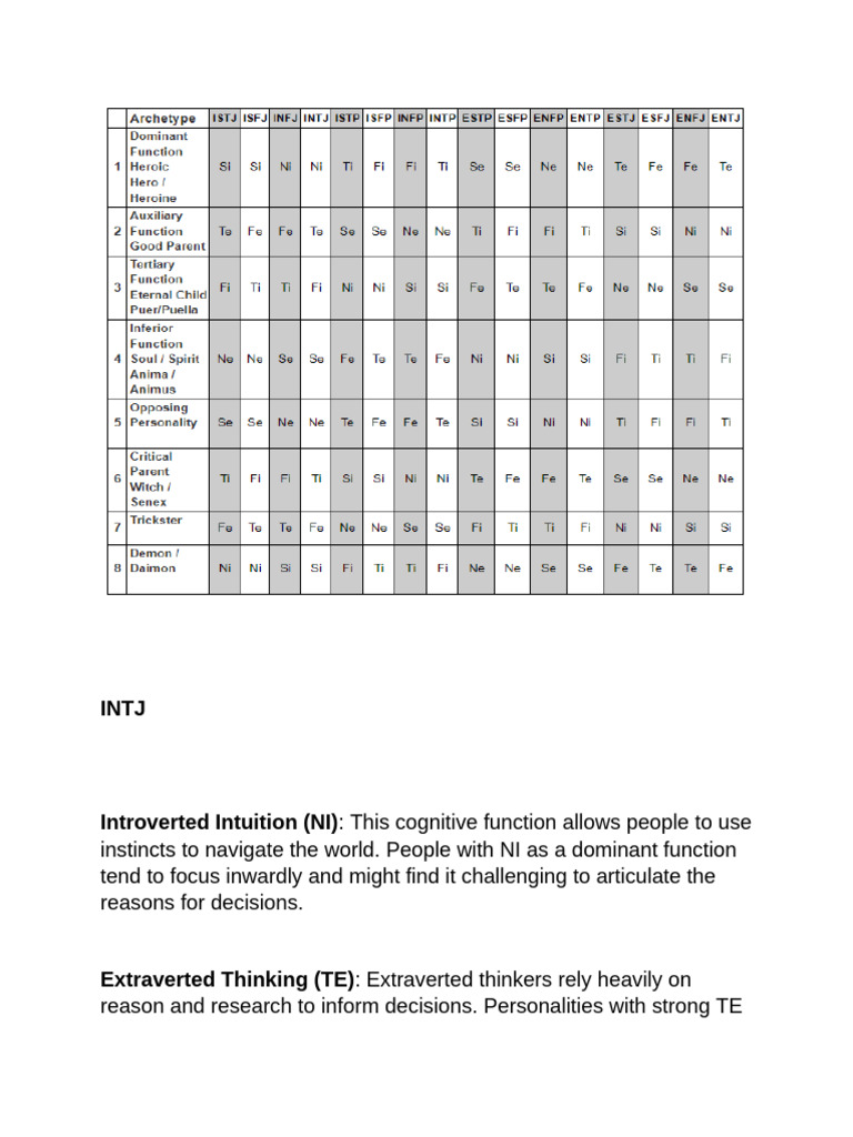 INTJ | PDF