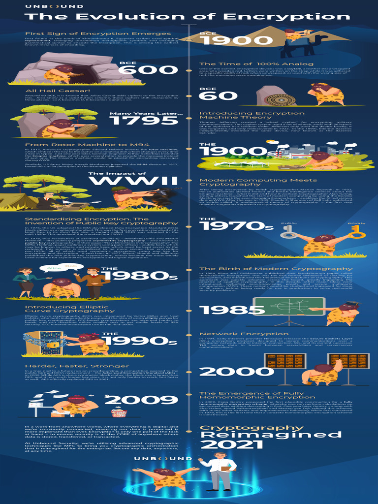 The Evolution of Encryption Small 2 | PDF
