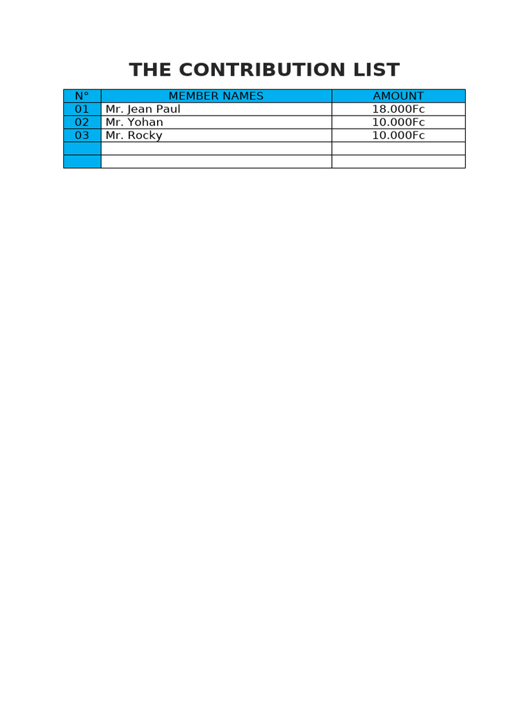 The Contribution List-1 | PDF