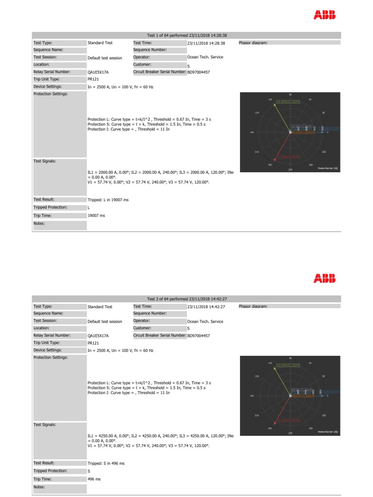 SMS ACB TEST Report1 | PDF