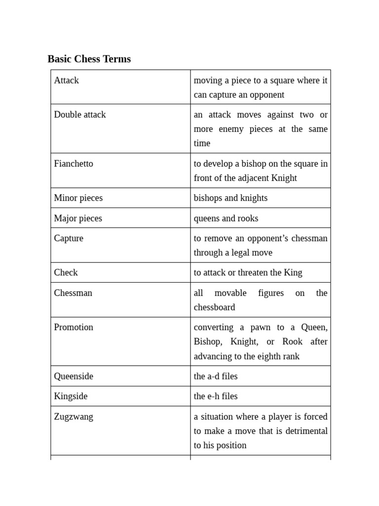 CHBD | PDF | Chess Openings | Chess Strategy