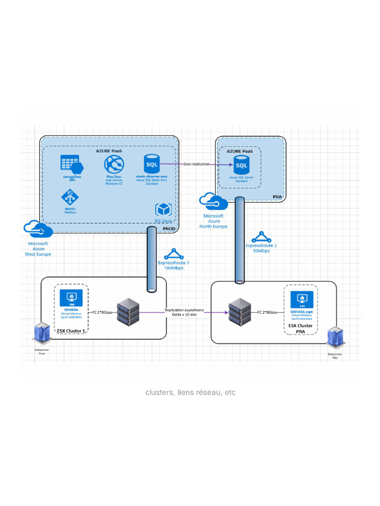 Arch Infrastructure | PDF