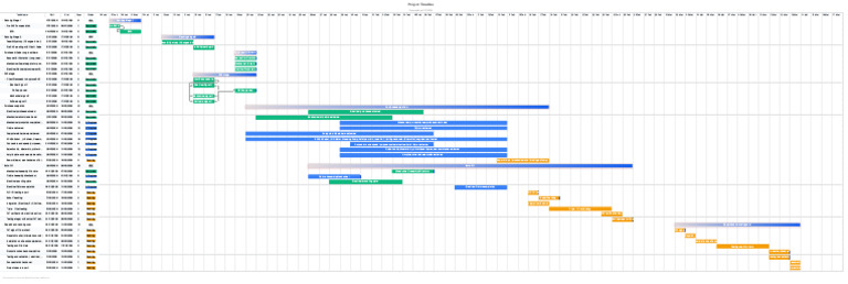 Project Timeline | PDF | Computer Science | Systems Engineering