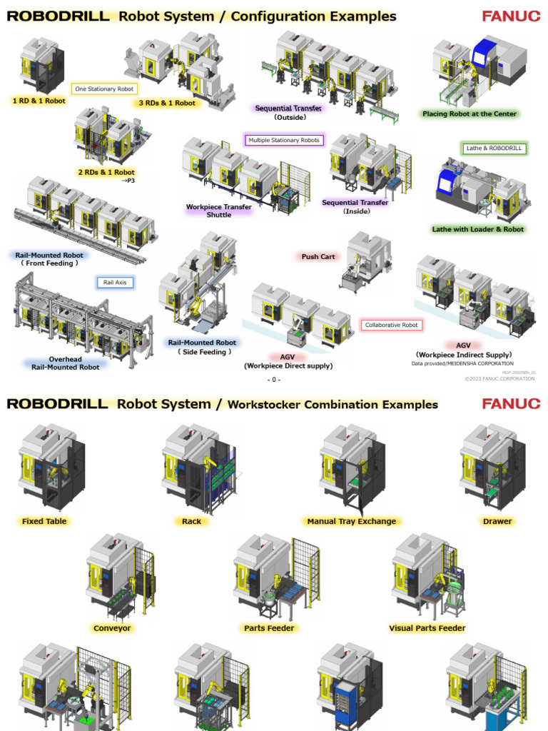 FANUC - Robot Systems - Sample Layout | PDF | Industrial Processes ...