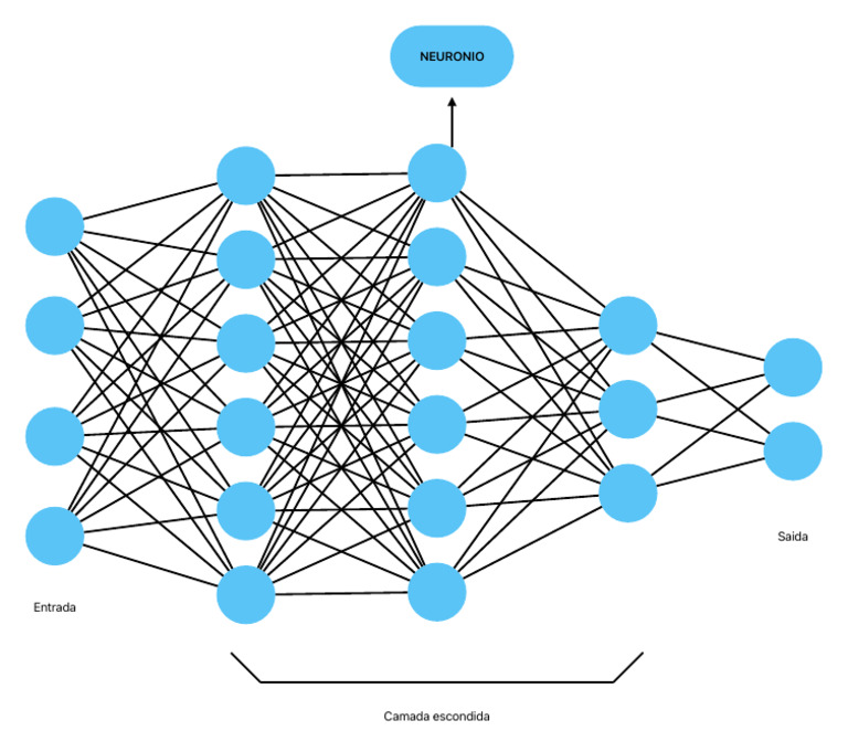 Rede Neural | PDF