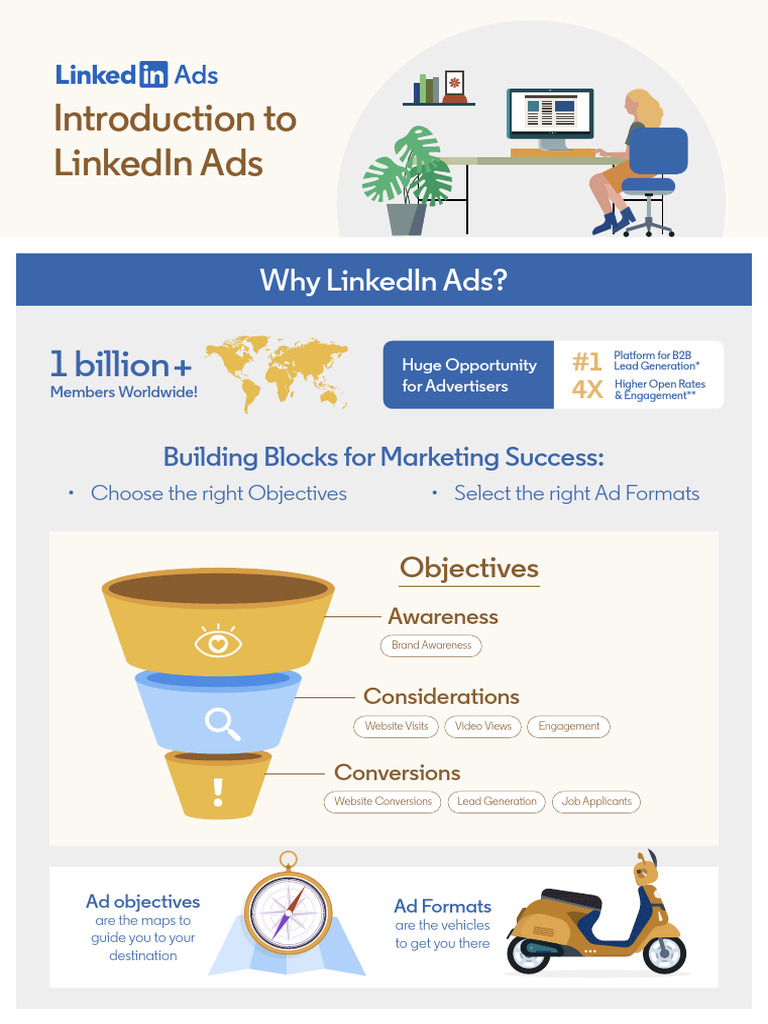 New To LinkedIn Ads Start With This Quick Infographic and Webinar ...