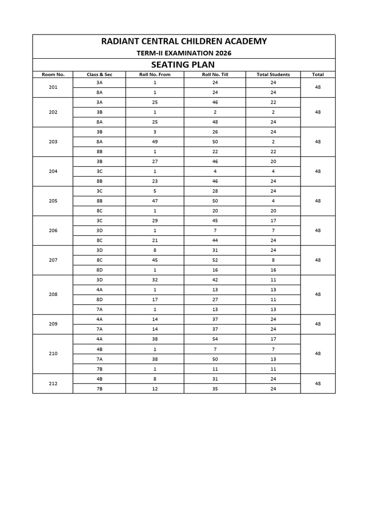 Room Wise Seating Plan 3-8 | PDF