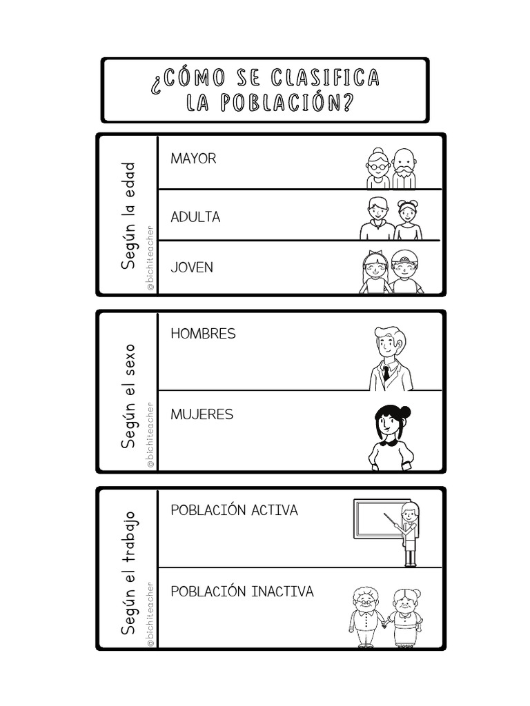 ¿Cómo Se Clasifica ¿Cómo Se Clasifica La Población? La Población? | PDF