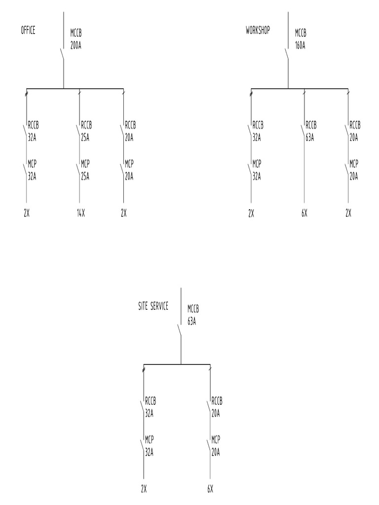 SLD Office Model | PDF