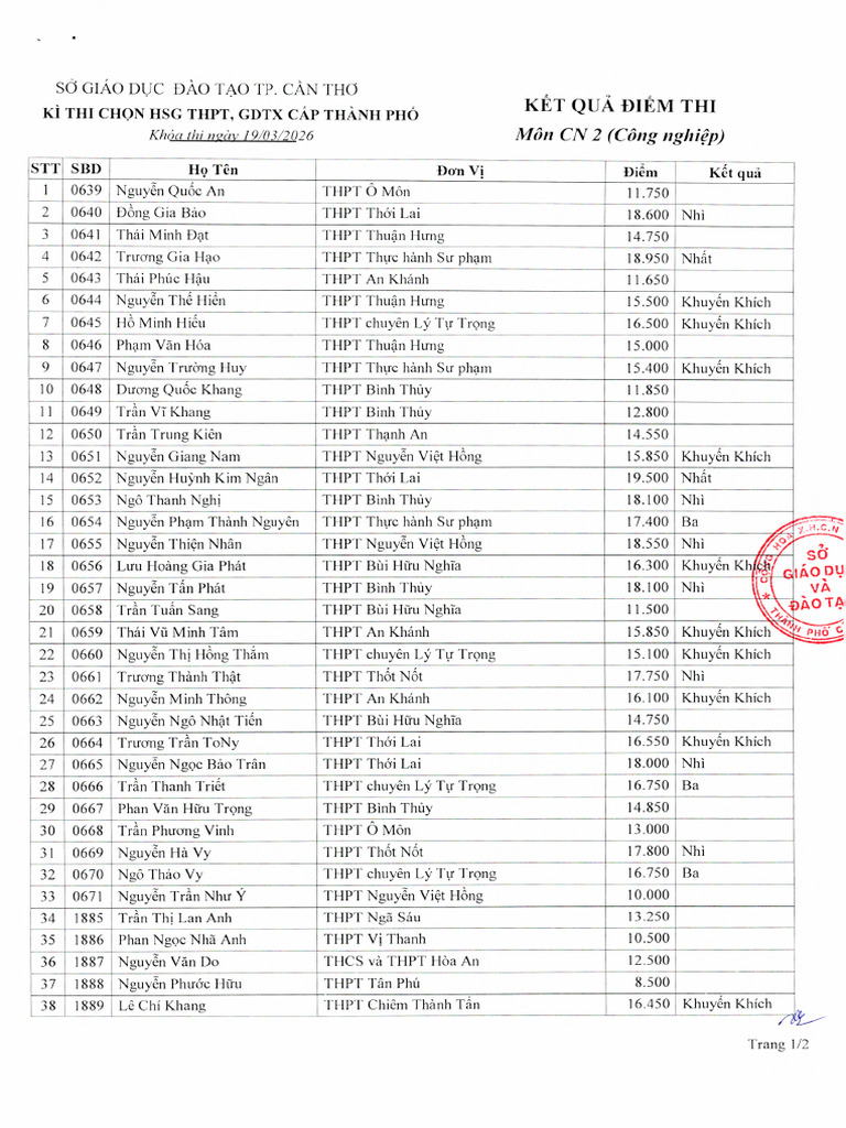 CN 2 (Cong Nghiep) | PDF