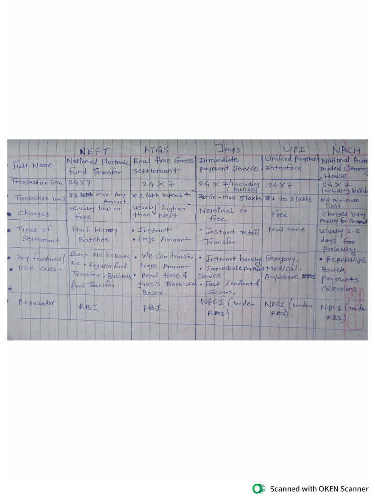 Assignment No 1 | PDF