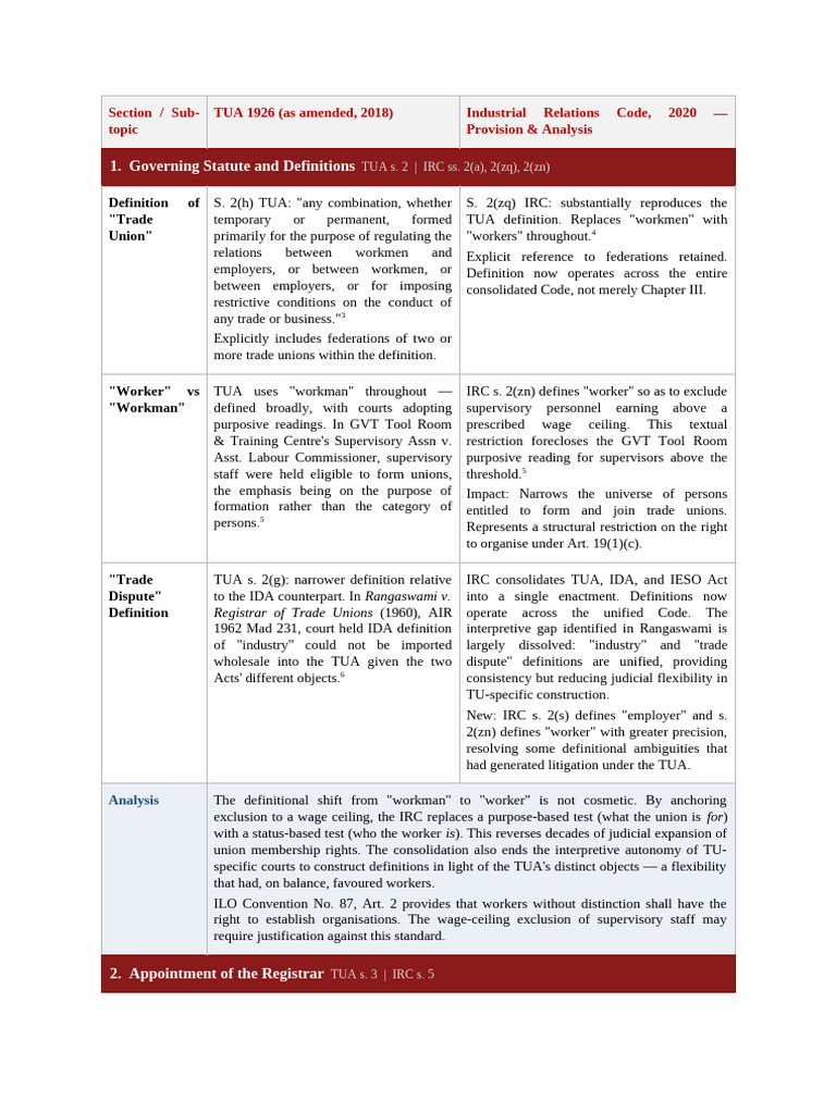 Template Table | PDF | Internal Revenue Code | Trade Union