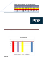 Standards-QoS-201202 CDMA Operator KPIs