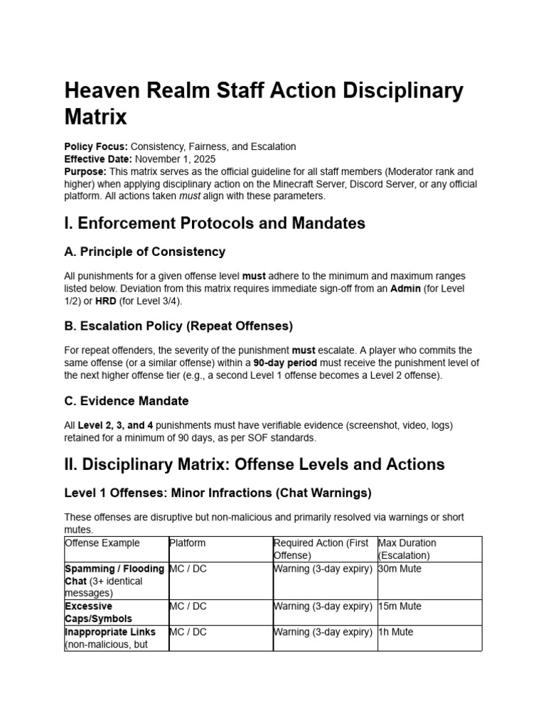 Heaven Realm Staff Action Disciplinary Matrix | PDF | Cyberspace | Internet