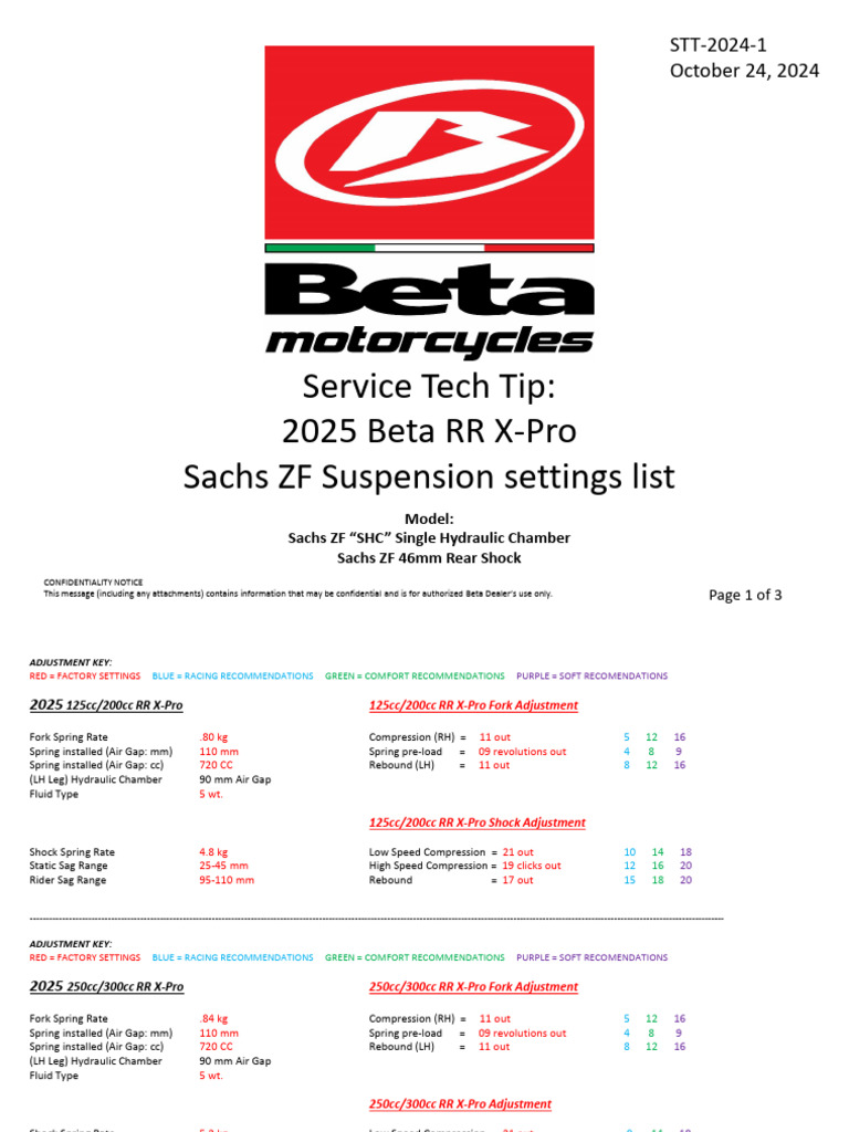 2025 Sachs ZF Suspension Settings List | PDF | Motorcycling | Motor Vehicle
