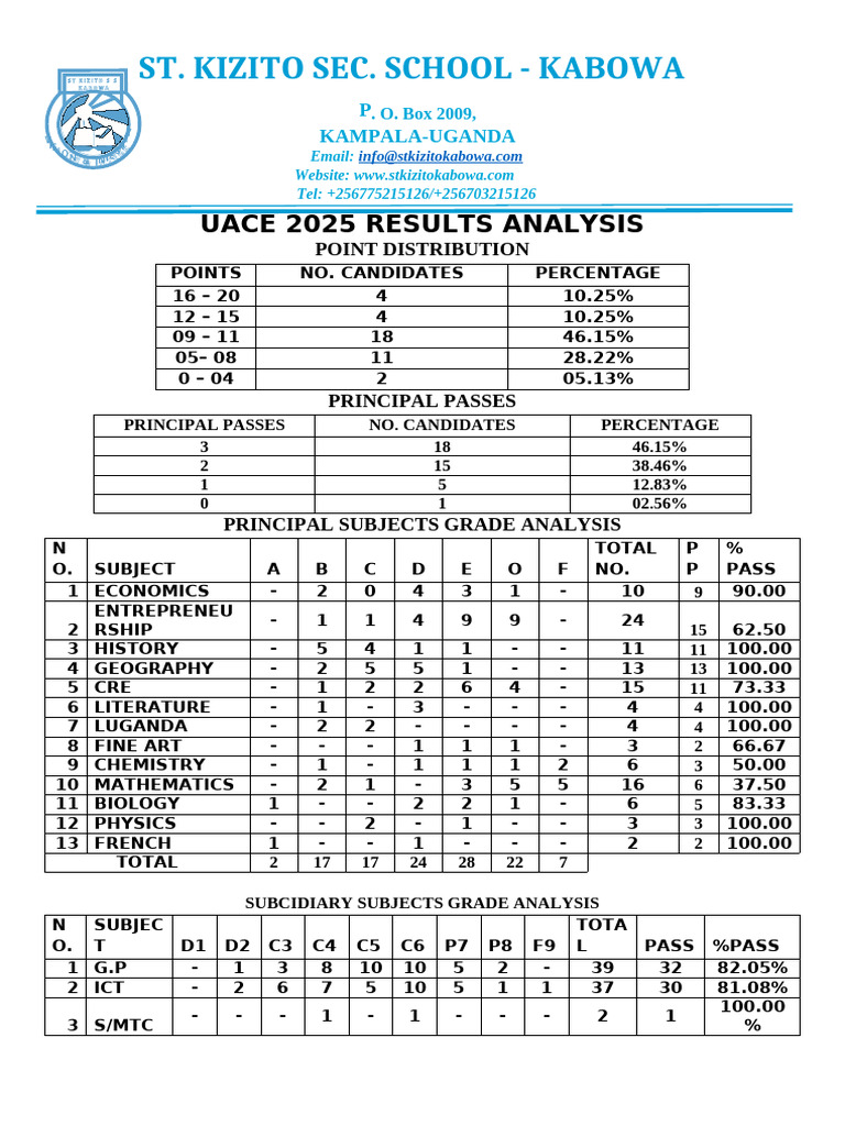 Uace Results Analysis 2025 | PDF
