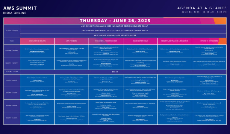 Aws Summit India Online Agenda | PDF | Amazon Web Services | Cloud ...
