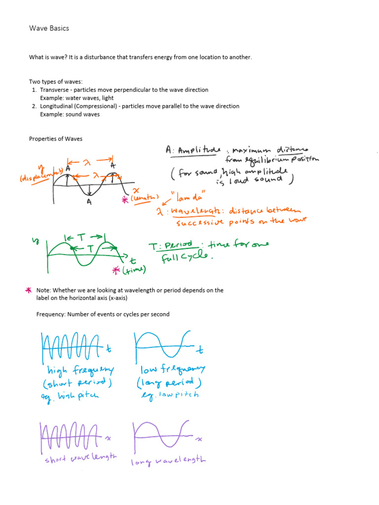 Note01 - Waves Basics | PDF