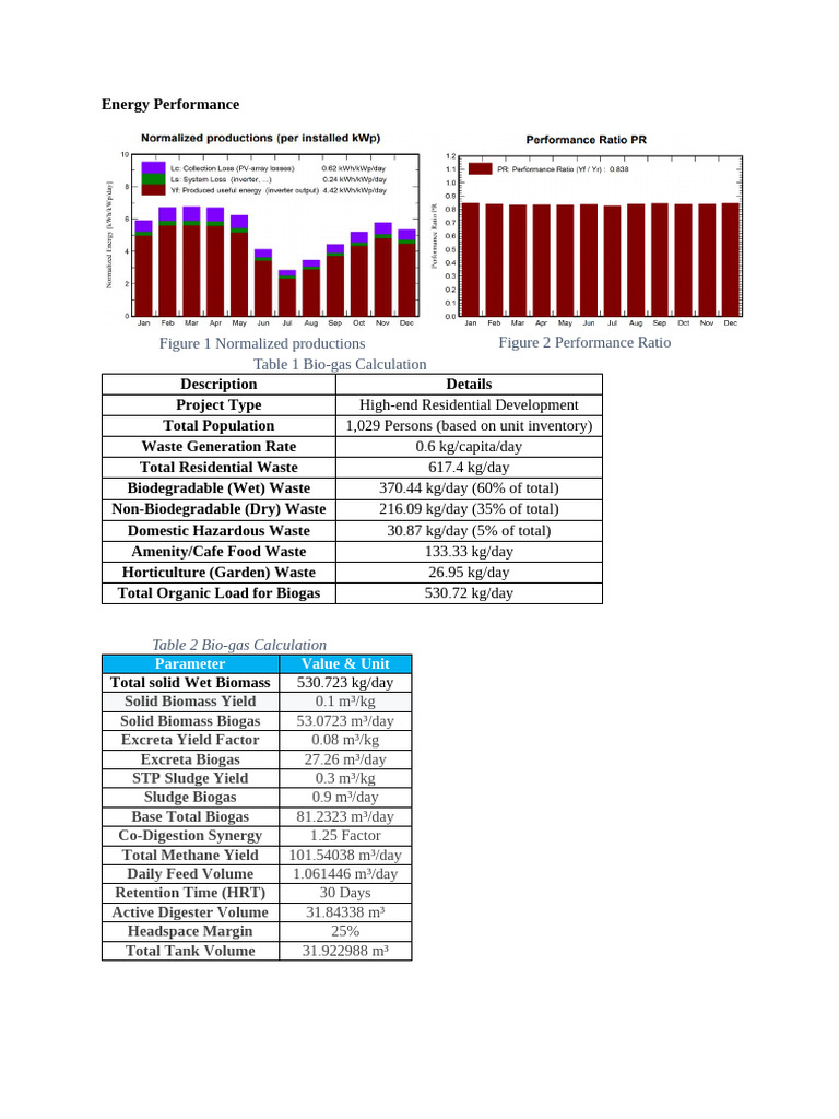 Energy Performance (Appendix) | PDF