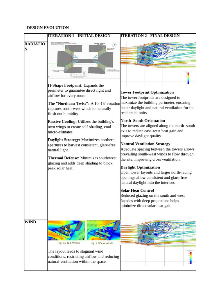 Design Evolution | PDF | Ventilation (Architecture) | Wound