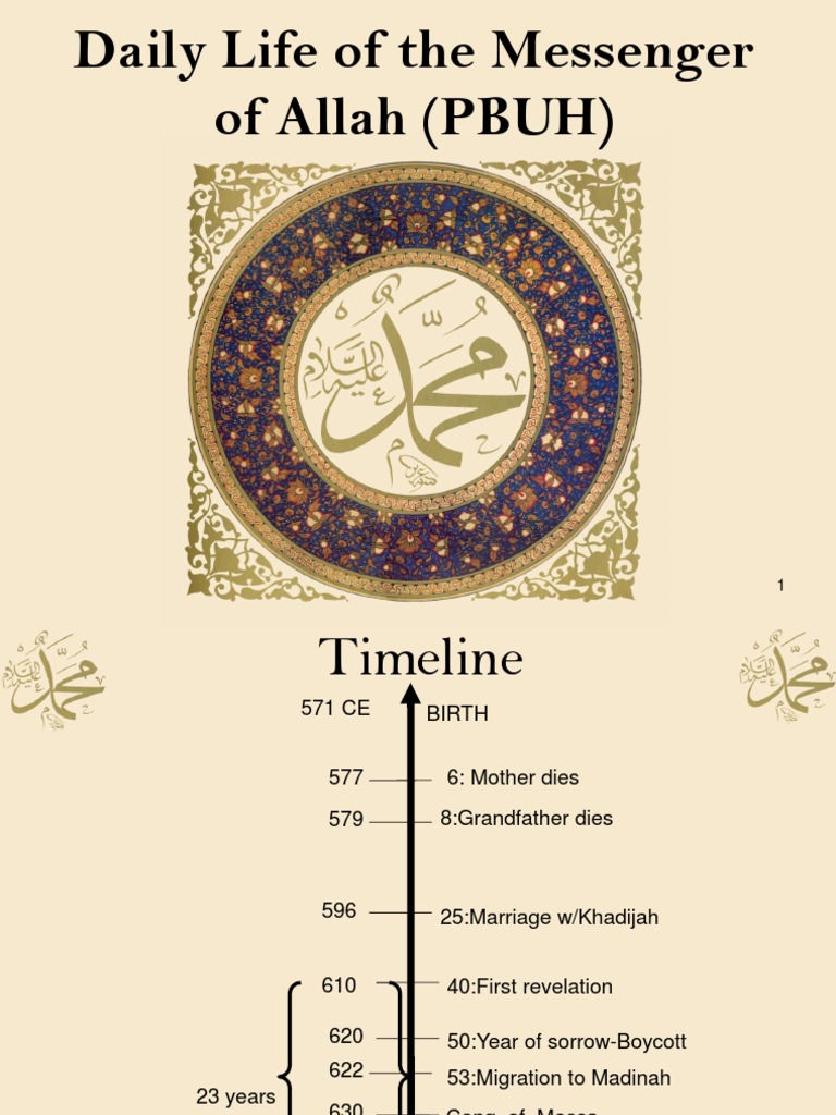 Life and Timeline of Prophet Muhammad | PDF | Muhammad | Ali