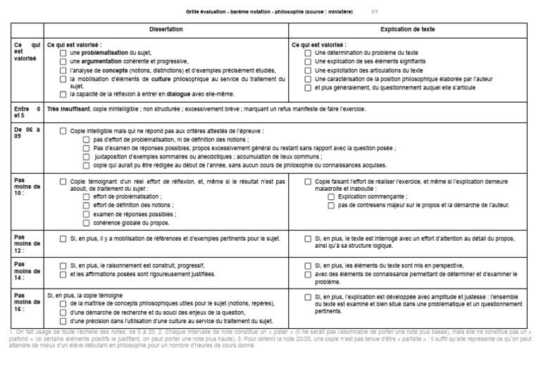 Evaluation Dissertation - Explication Philo (Ministère) Grille ...