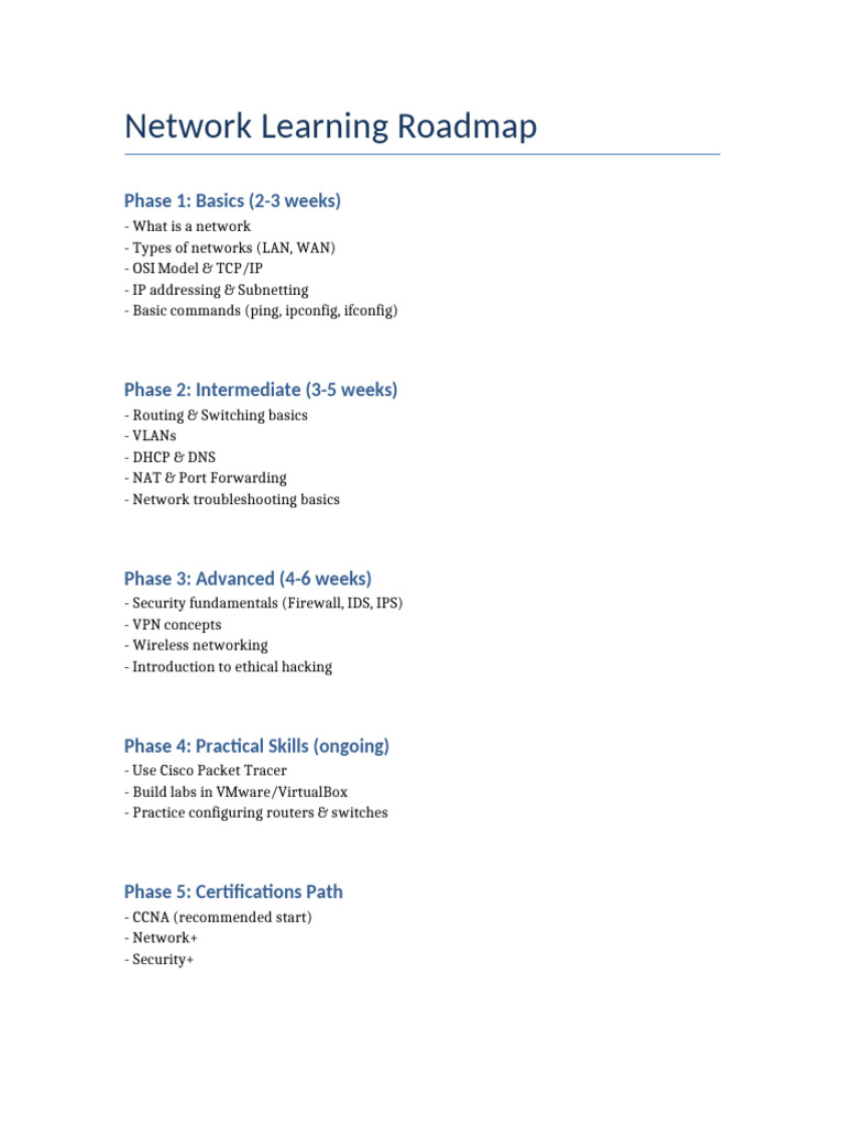 Network Learning Plan | PDF