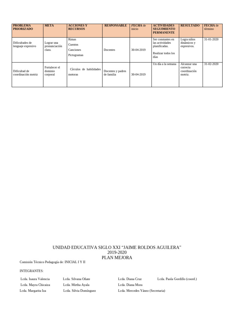 Plan de Mejora Inicial | PDF