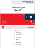 Data Flow Diagram: Intact ERP