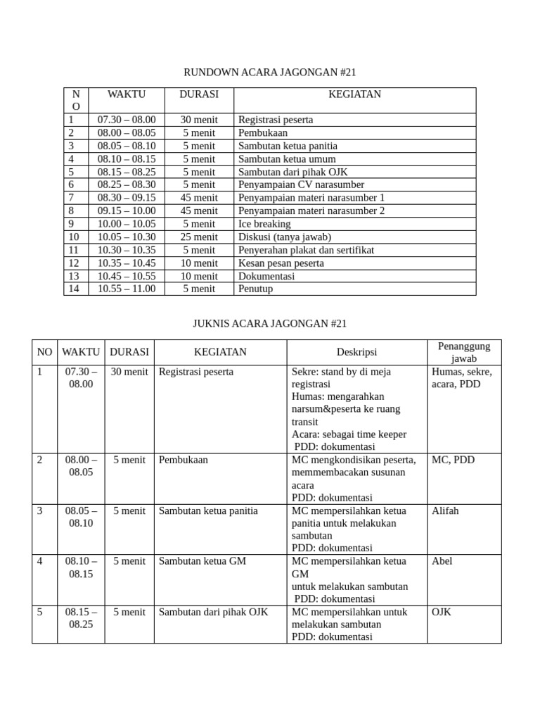 Rundown & Juknis | PDF