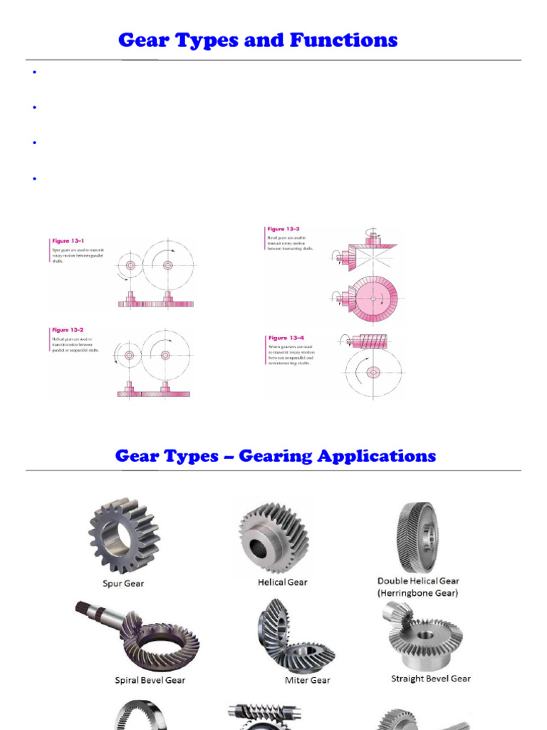 Chapter 13 - Gear Design Analyses - Nomenclature - Types of Gears ...