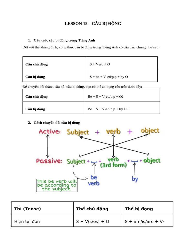 Lesson 18 | PDF