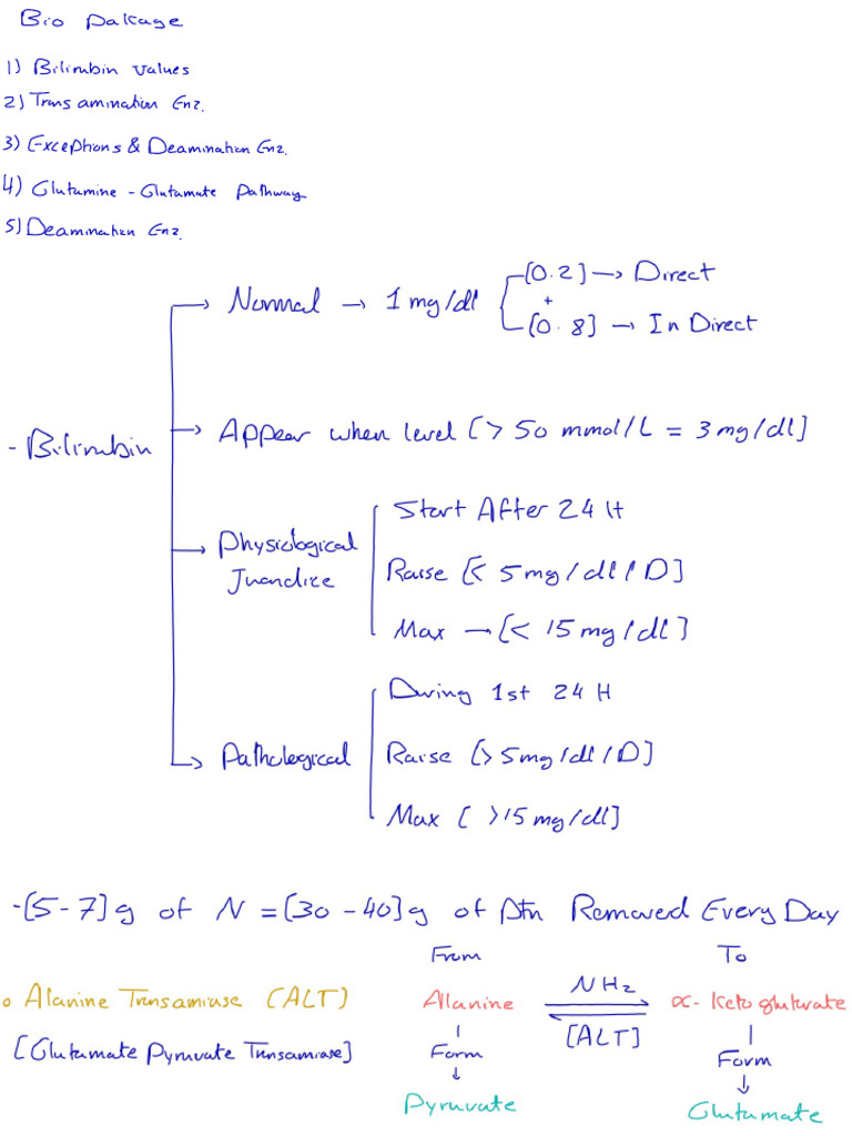 Bio Package | PDF