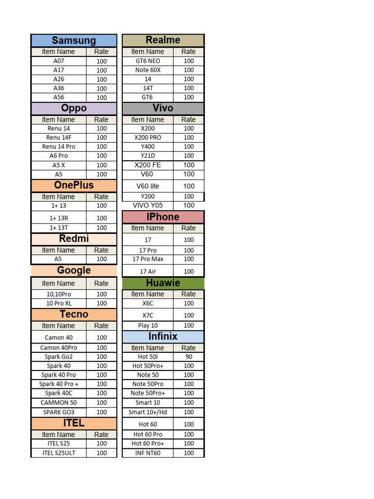 New Model List | PDF