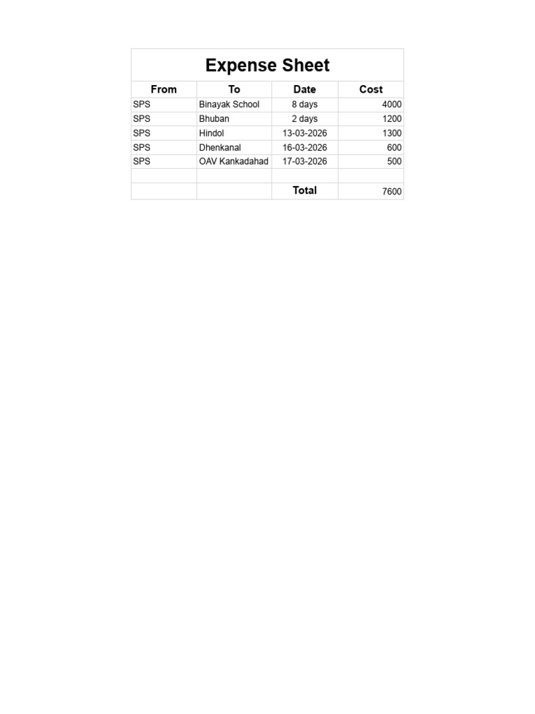 Expense Sheet | PDF