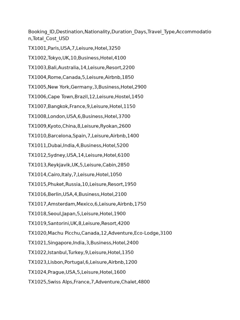 Data Set | PDF